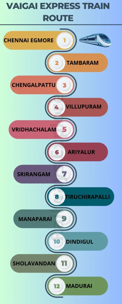 Vaigai Express Train Route Vaigai Express Route