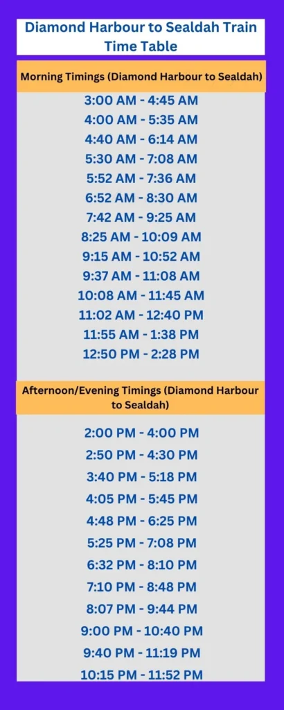 Diamond Harbour to Sealdah Train Time Table Diamond Harbour to Sealdah Train Time Table